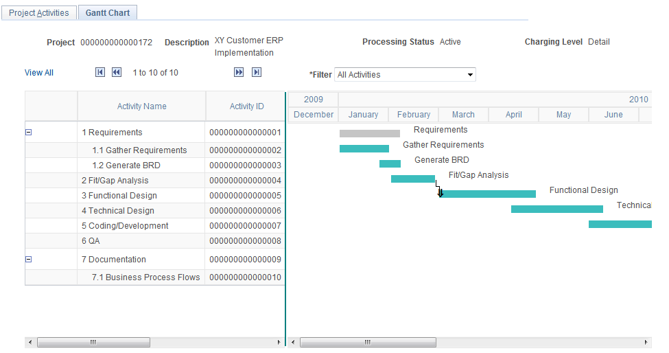 Project Activities - Gantt Chart page