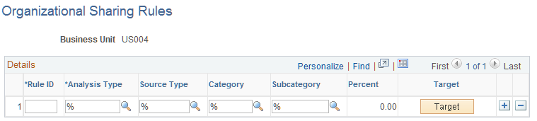 Organizational Sharing Rules page