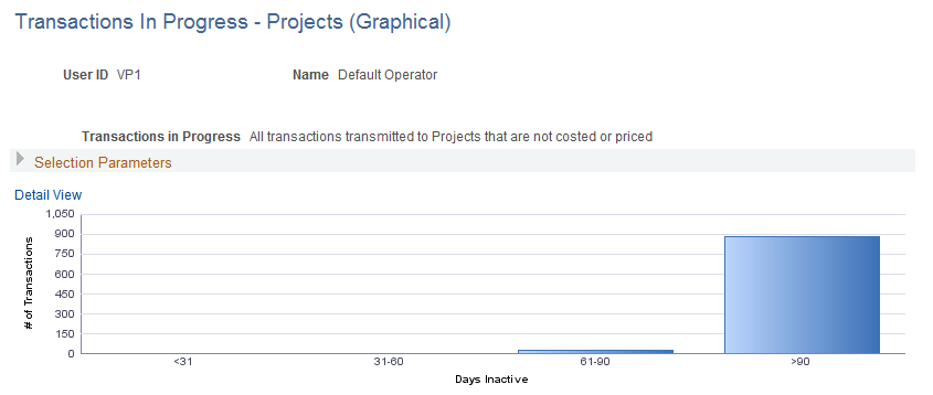 Transactions In Progress - Projects (Graphical) page