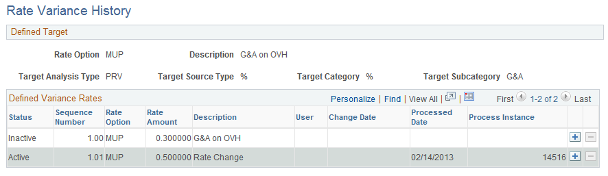 Rate Variance History page