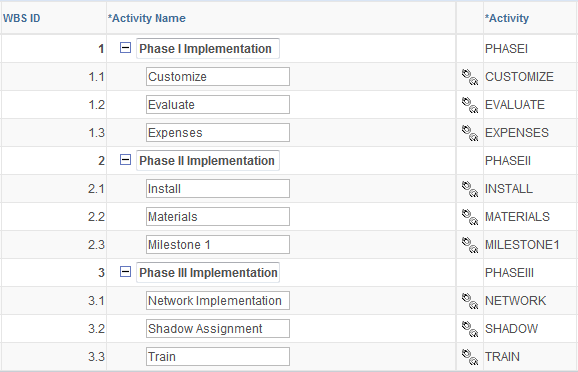 WBS example