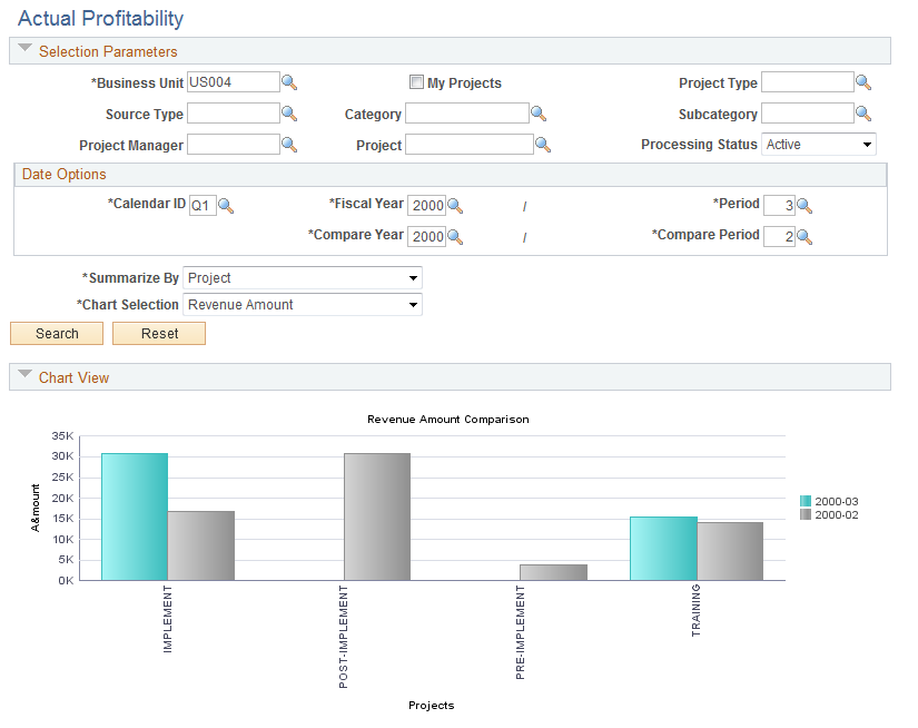 Actual Profitability page (1 of 2)