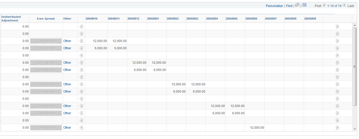 Budget Detail page (3 of 3)