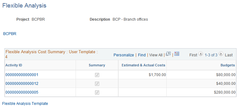 Flexible Analysis page