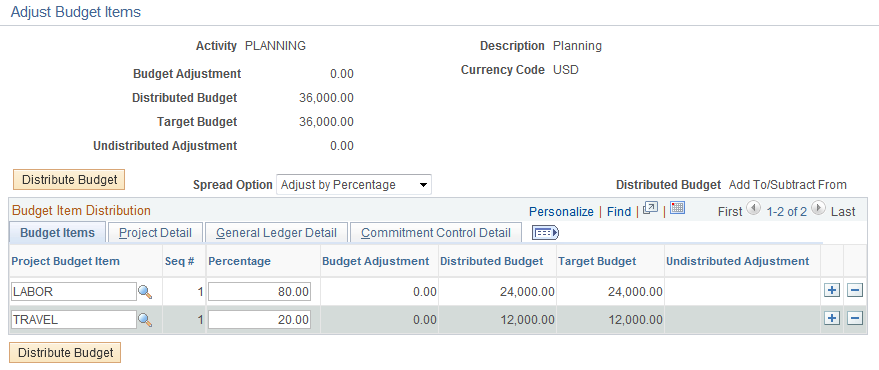 Example of adjusting by percentage on the Project Budget Items - Adjust Budget Items page