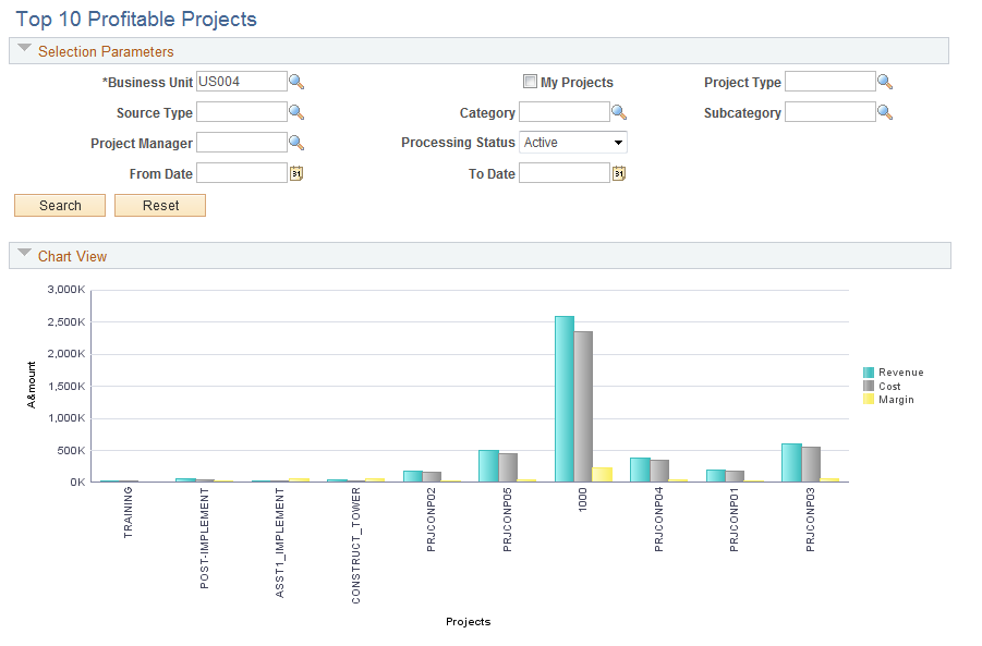 Top 10 Profitable Projects page (1 of 2)