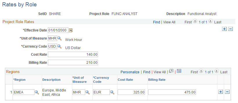 Rates by Role page