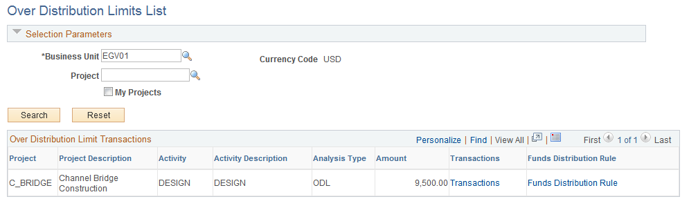 Over Distribution Limits List page