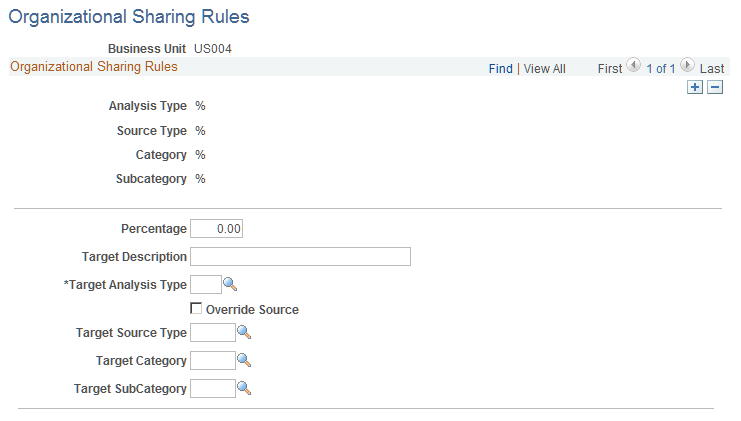 Organizational Sharing Rules - Target page