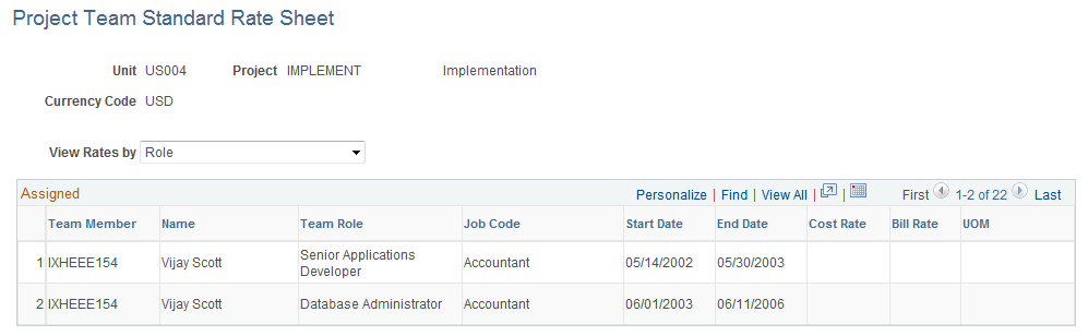 Project Team Standard Rate Sheet page