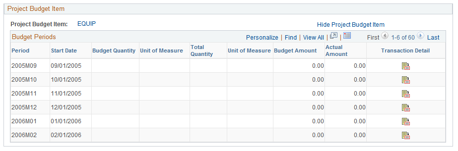 Budget vs. Actual page (2 of 2)