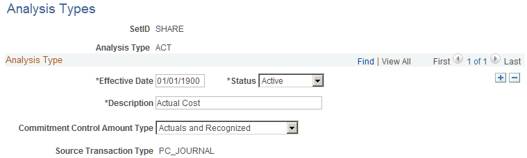 Analysis Types page