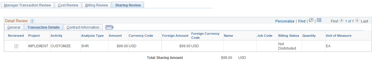 Sharing Review page: Transaction Detail tab