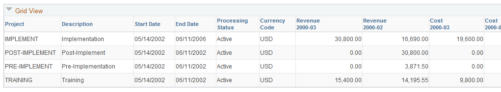 Actual Profitability page (2 of 2)