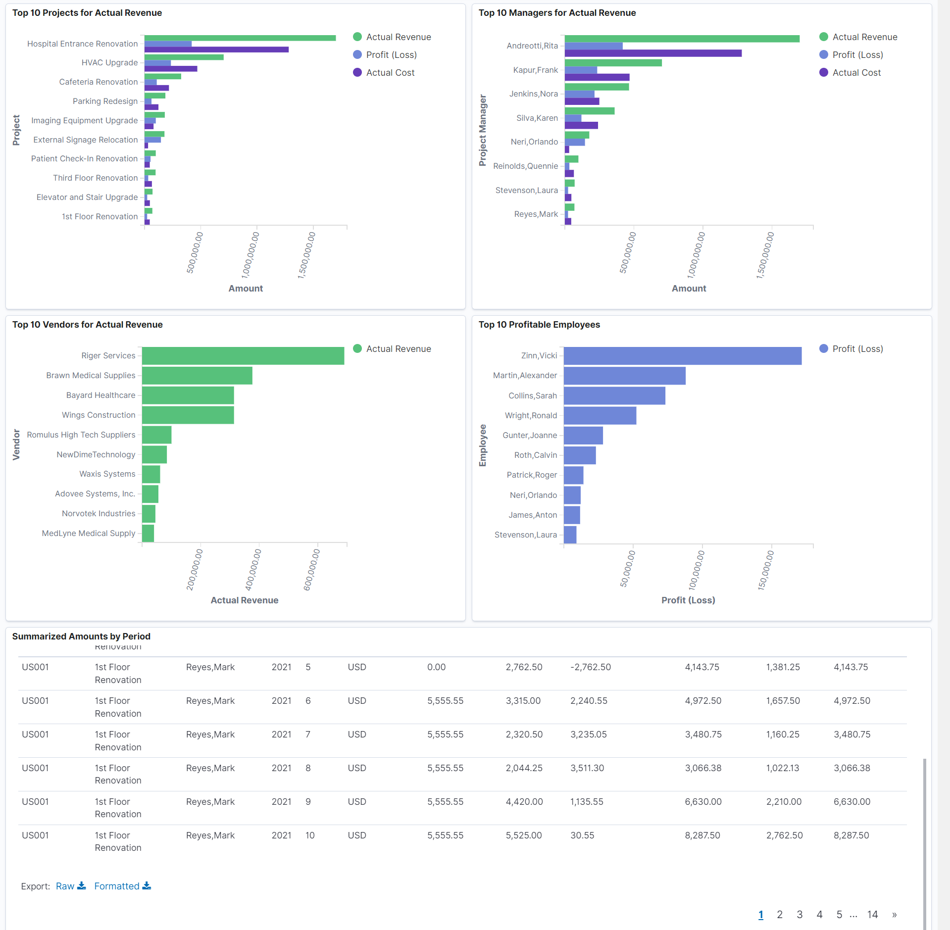 Project Revenue Analytics Dashboard (2 of 2)