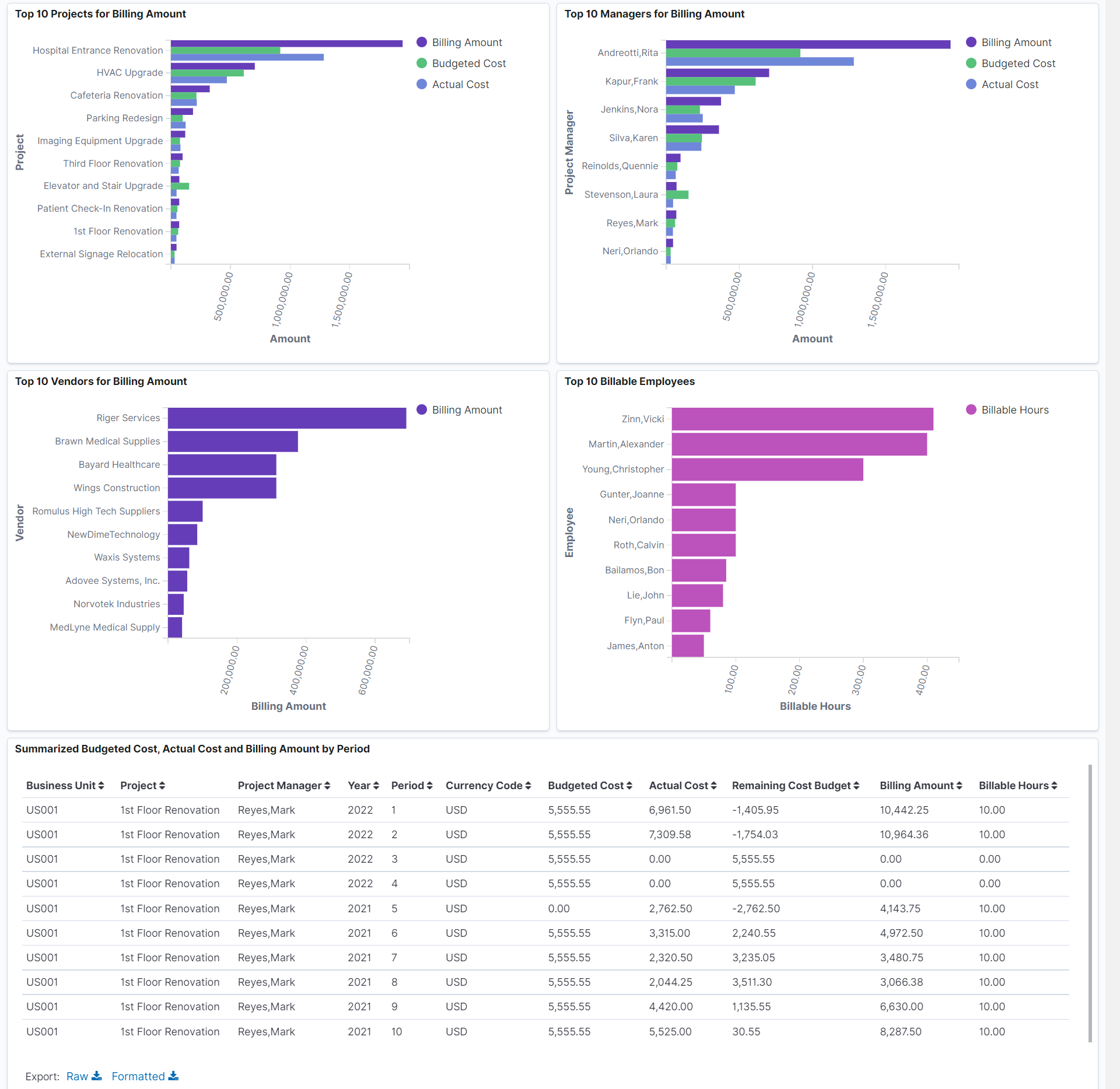 Project Billing Analytics (2 of 2)