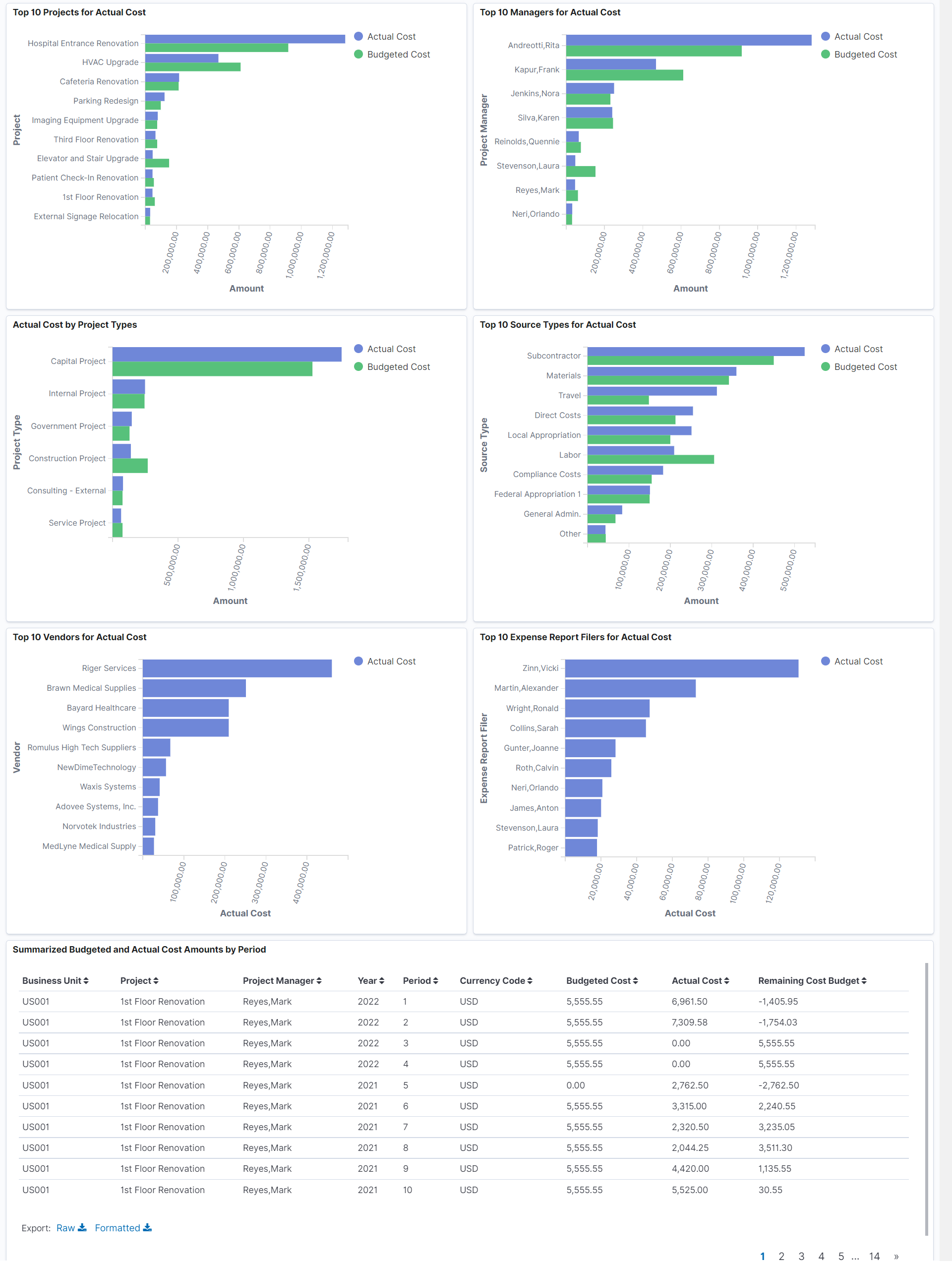 Project Cost Analytics (2 of 2)