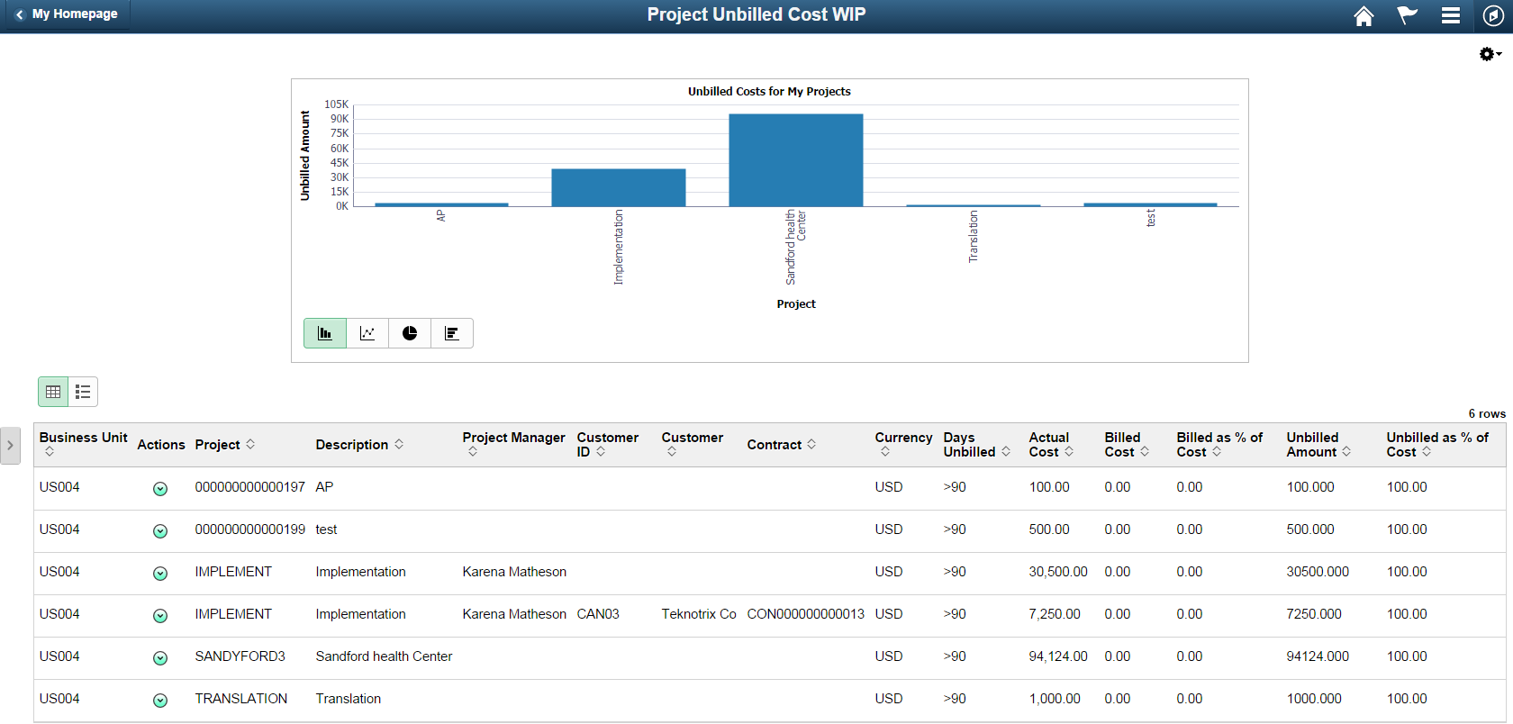 Project Unbilled Cost WIP page