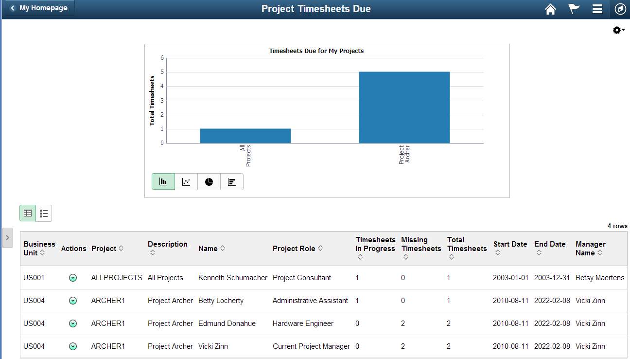 Project Timesheets Due (pivot) page