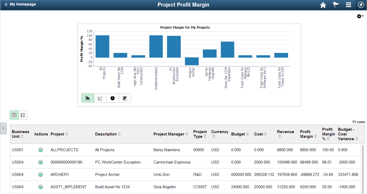Project Profit Margin page