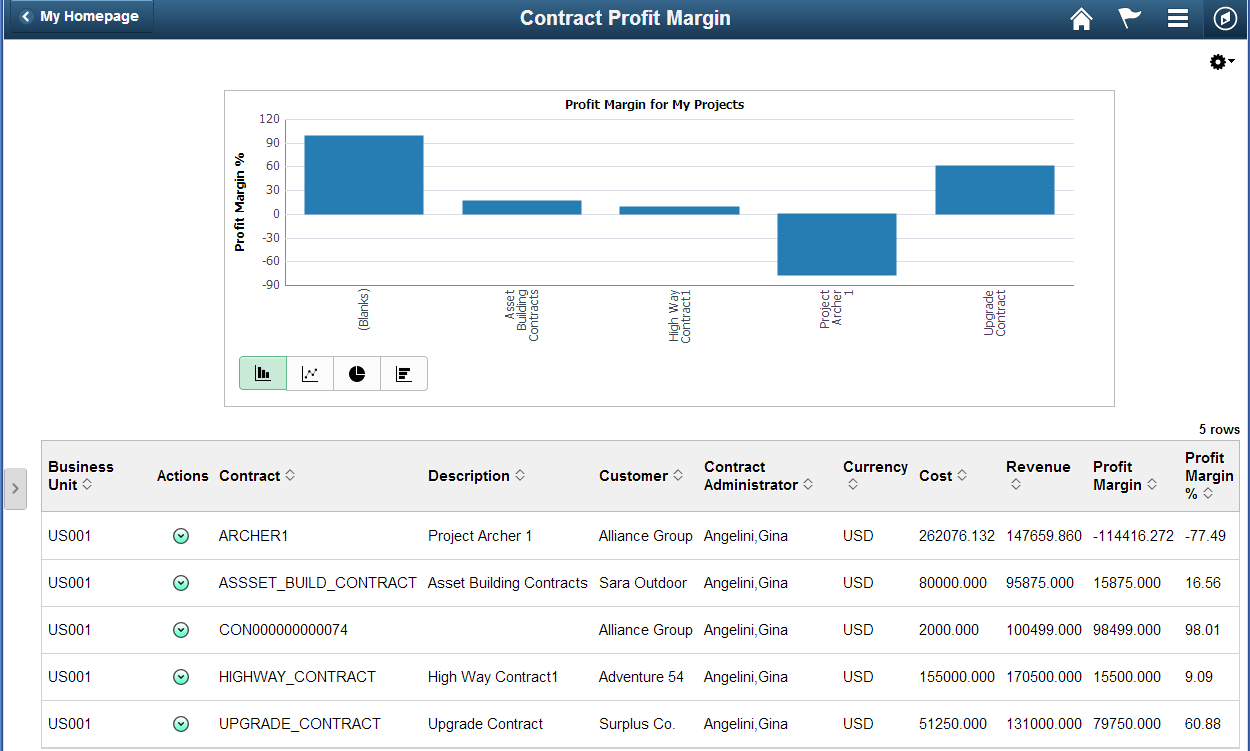 Contract Profit Margin page