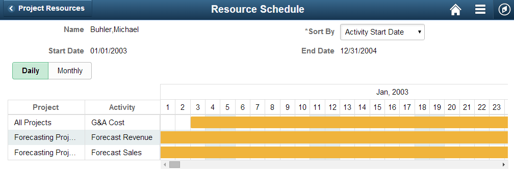 Project Schedules - Resource Schedule page