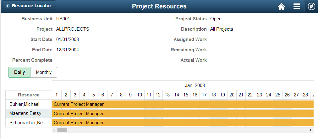 Project Schedules - Project Resources page