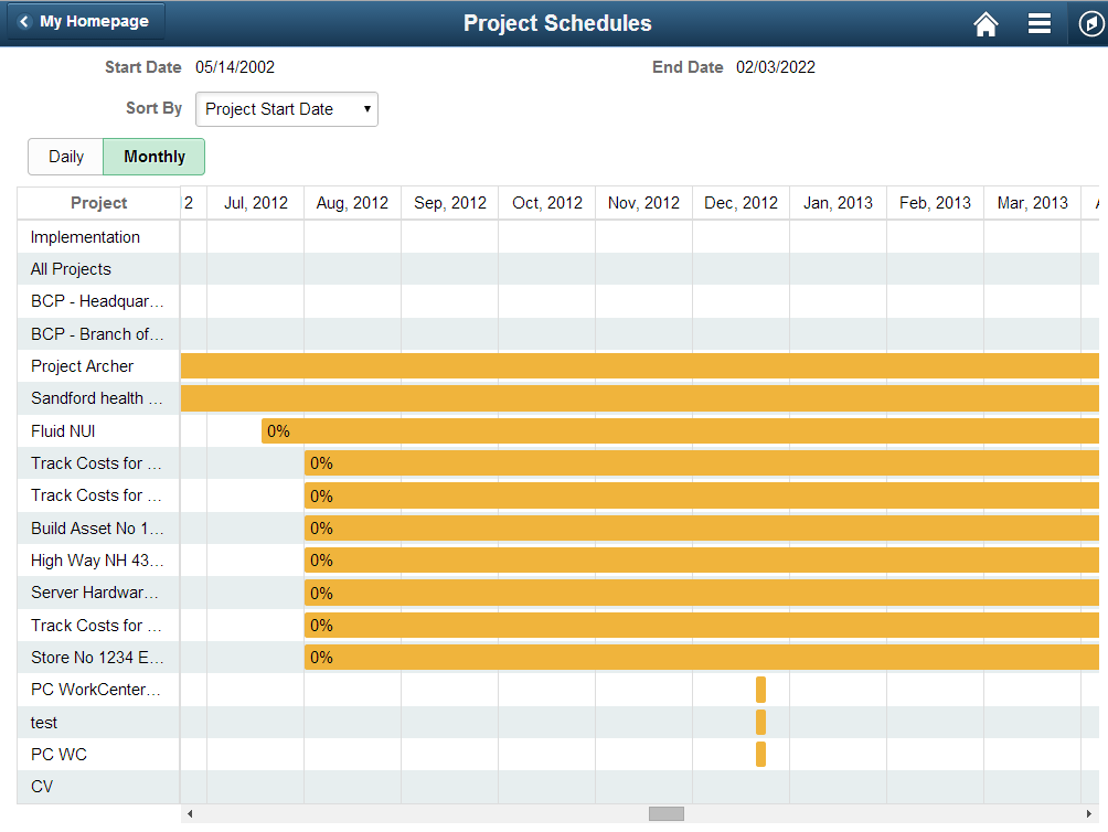 Project Schedules page