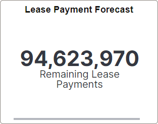 Lease Payment Forecast Tile
