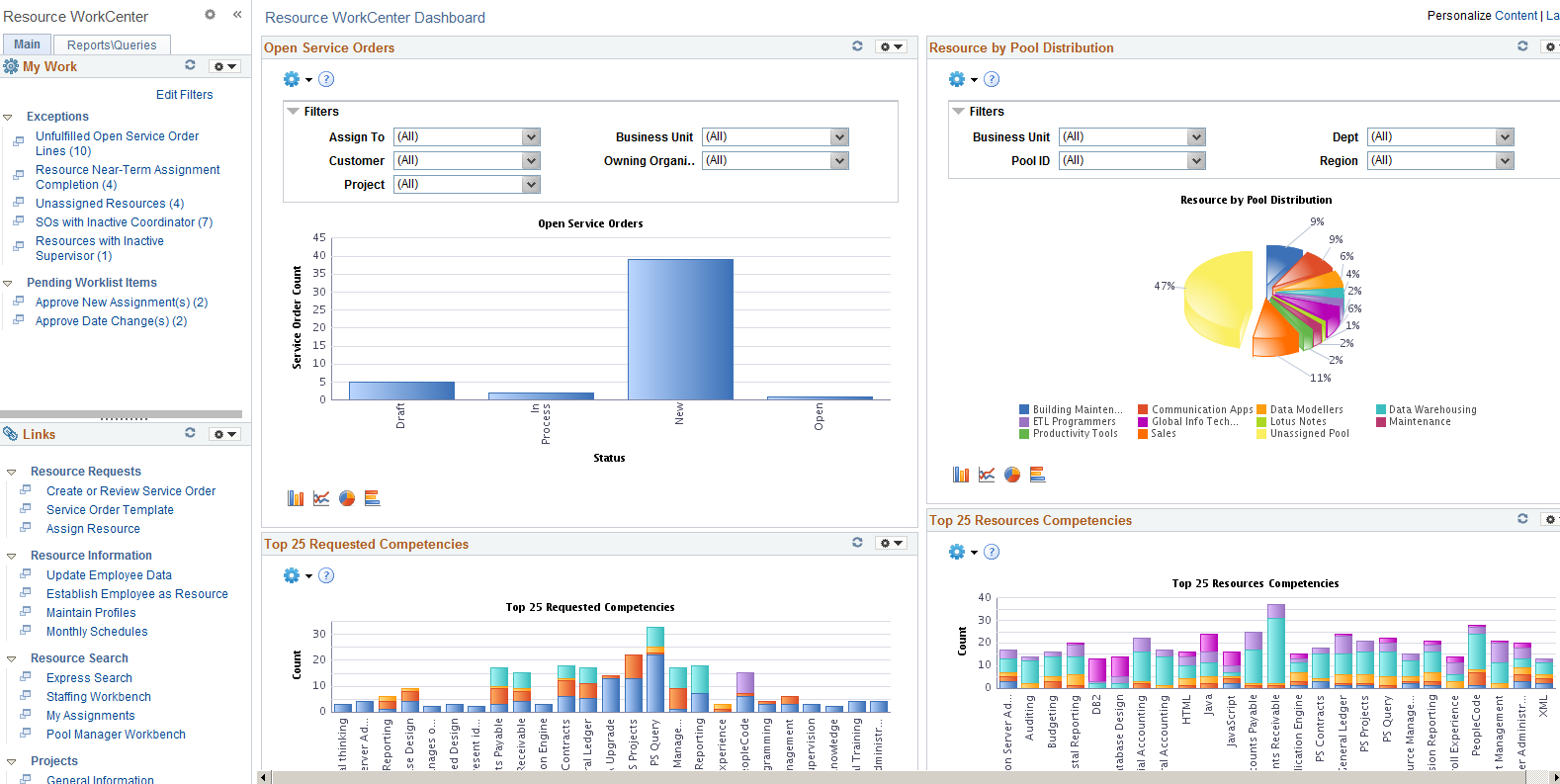 Resources WorkCenter Page