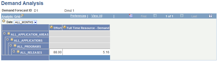 Demand Analysis page