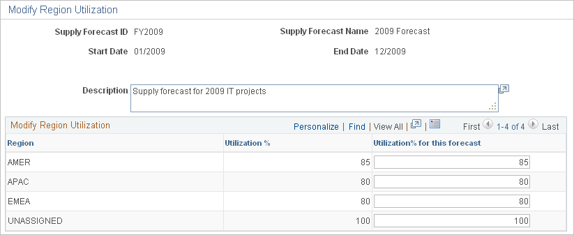 Modify Region Utilization page