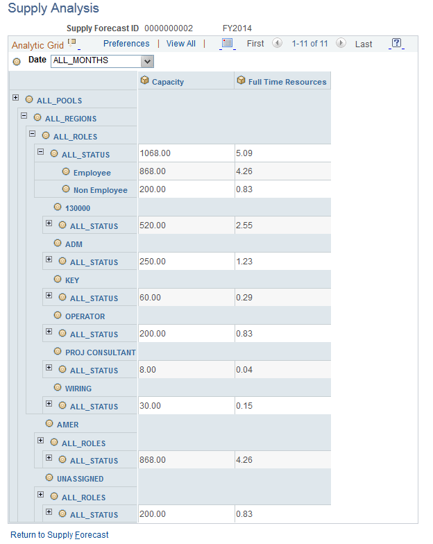 Supply Analysis page