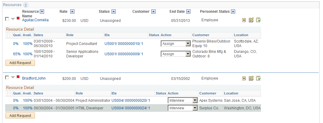 Expanded Resources scroll area on the Staffing Workbench - Manage Utilization page