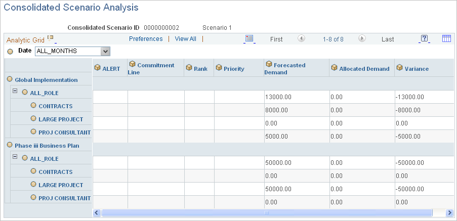 Consolidated Scenario Analysis page