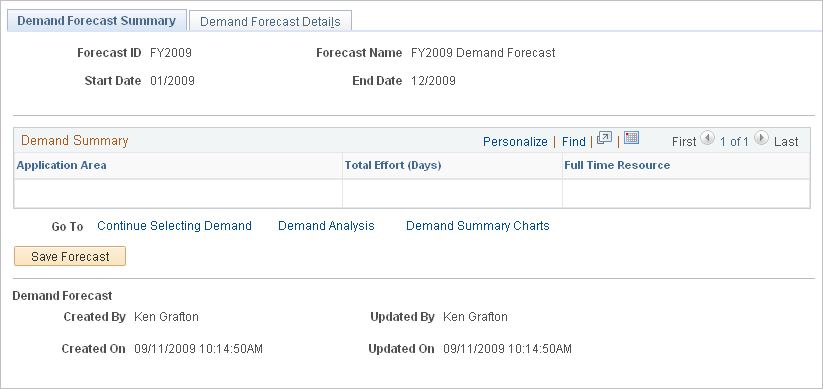 Demand Forecast Summary page