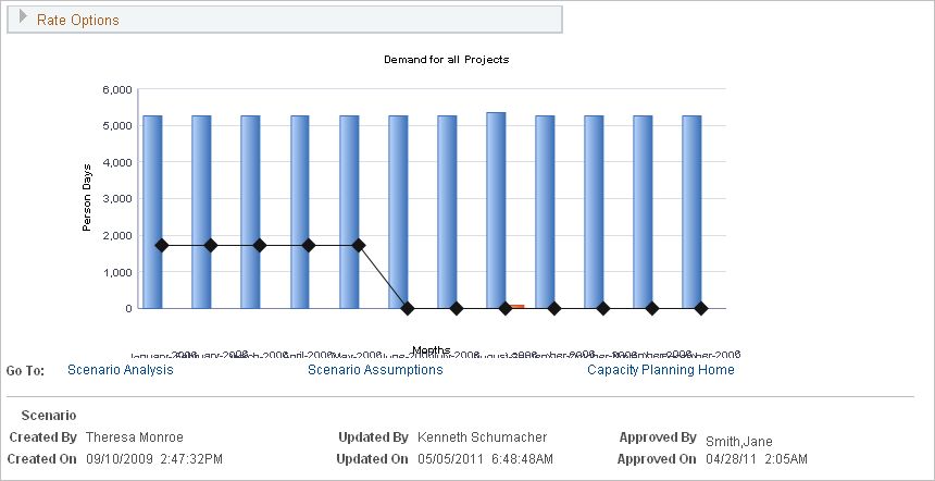 Consolidated Scenario Analysis - Scenario Summary page (2 of 2)