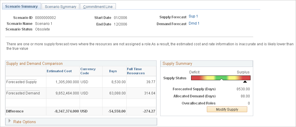 Consolidated Scenario Analysis - Scenario Summary page (1 of 2)