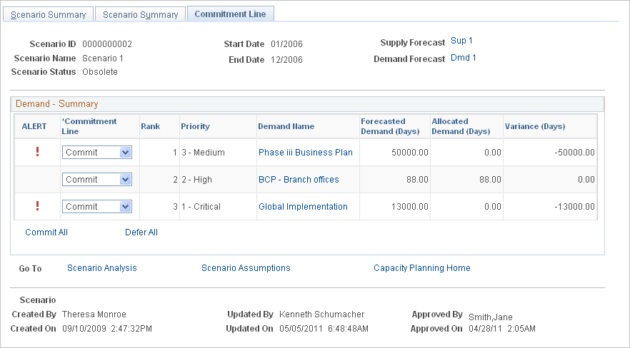 Consolidated Scenario Analysis - Commitment Line page