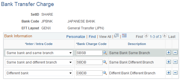 Bank Transfer Charge page