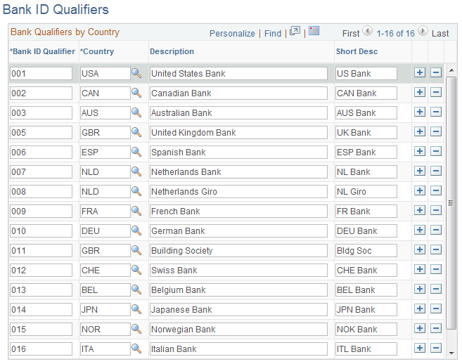 Bank ID Qualifiers page