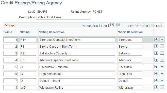 Credit Ratings/Rating Agency page