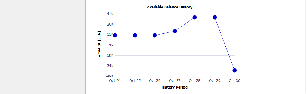 Bank Overdrafts page (2 of 2)