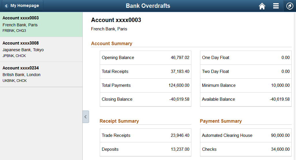 Bank Overdrafts page (1 of 2)