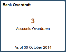 Bank Overdraft tile