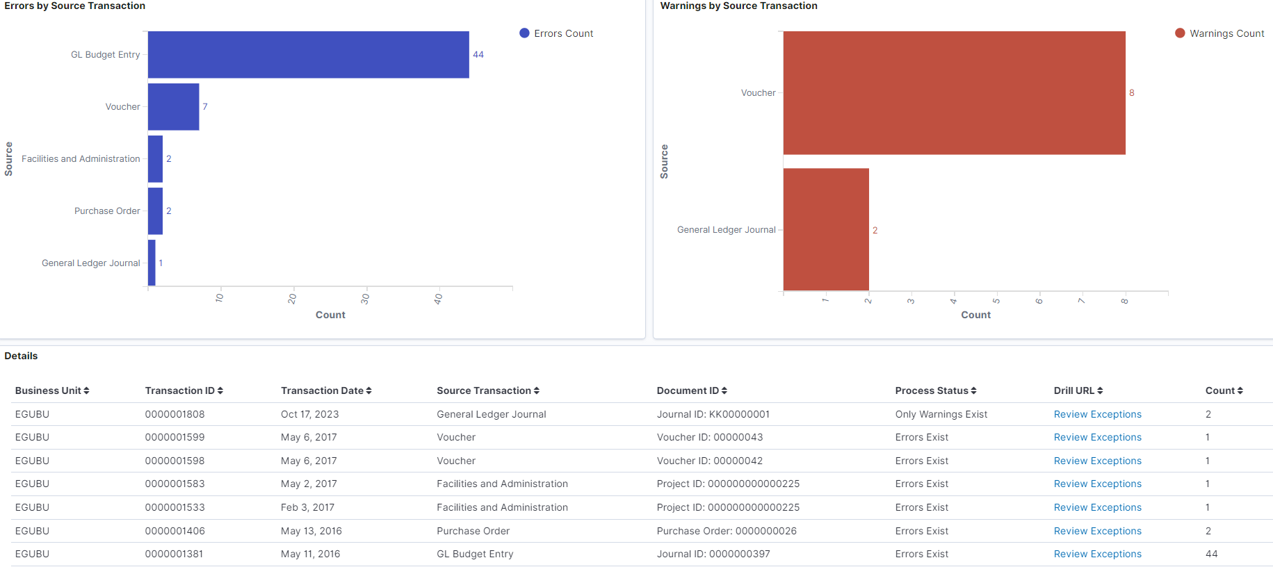 CC Exceptions Insights (3 of 3)