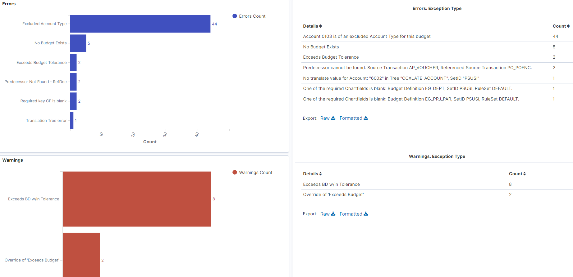 CC Exceptions Insights (2 of 3)