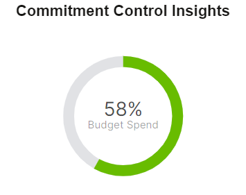 Commitment Control Insights Tile