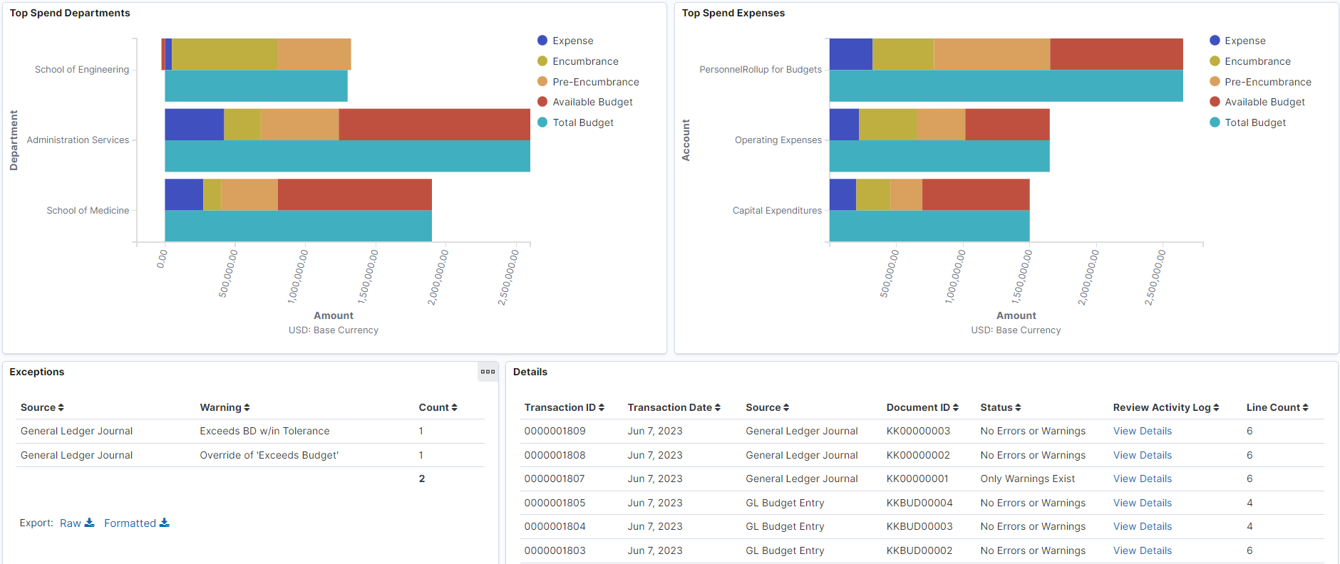 Commitment Control Insights Dashboard (3 of 3)