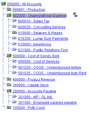 Accounts ChartField tree excerpt